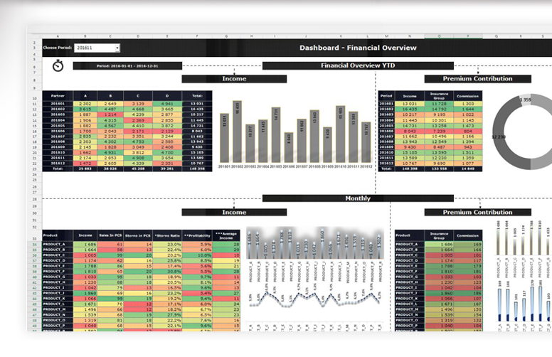 Dashboard budżetowy