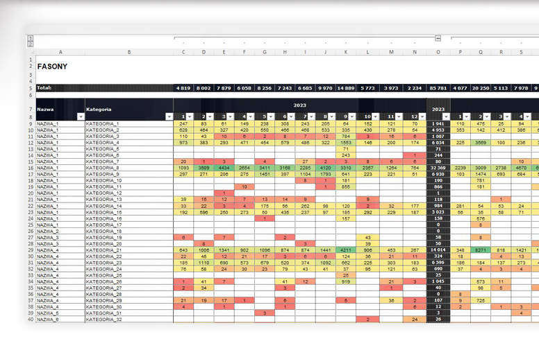Zestawienie ilościowo-wartościowe