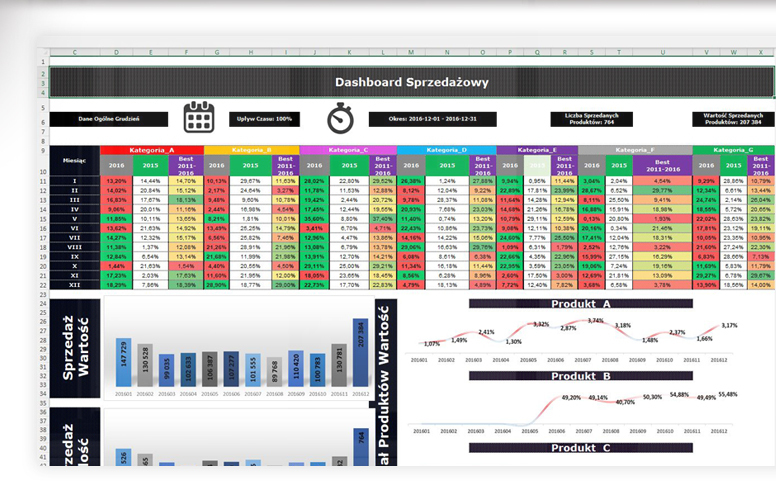 Dashboard Excel
