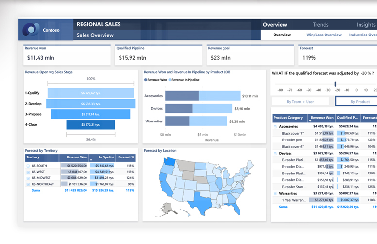 Dashboard Power BI